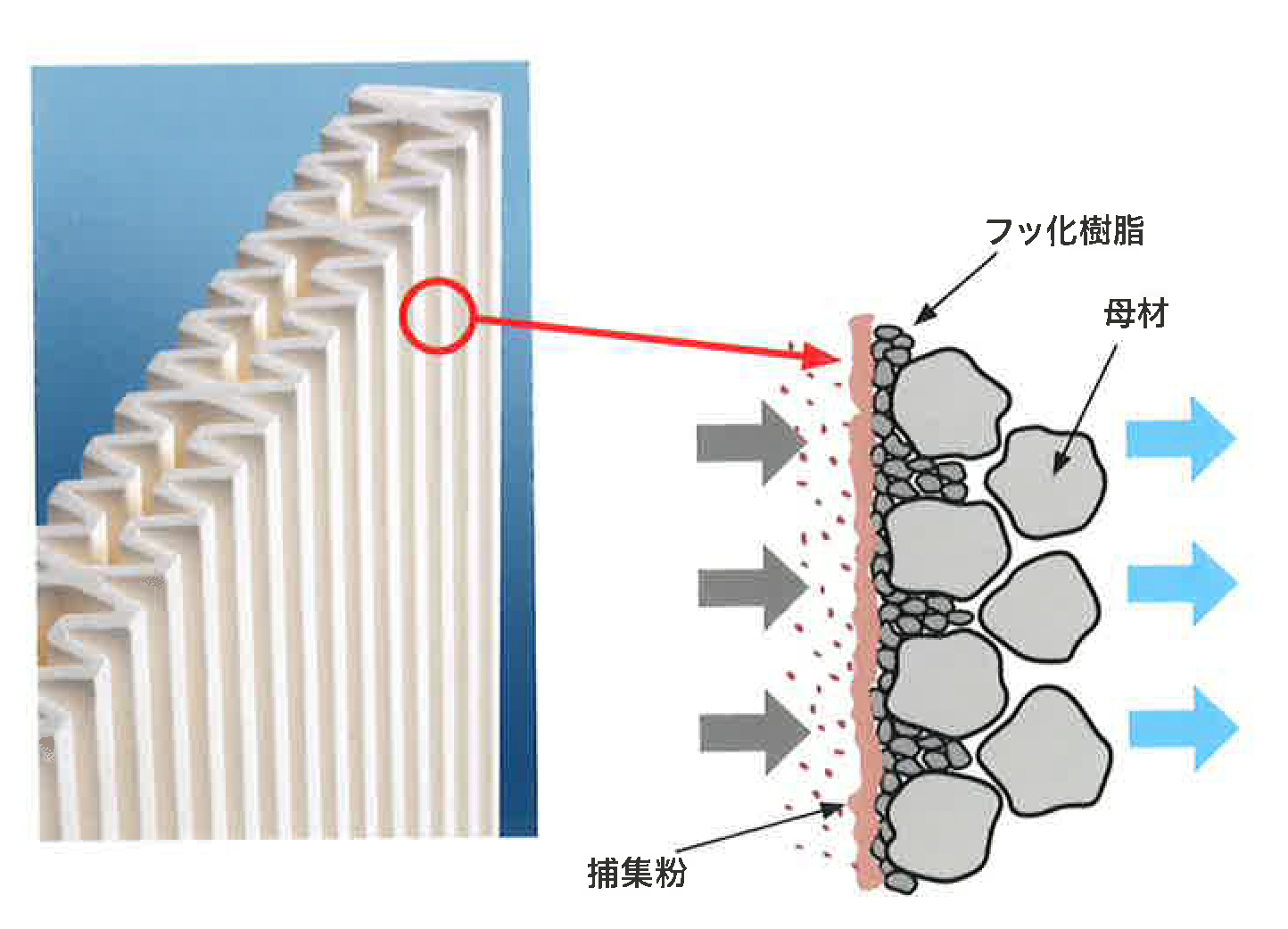 surfacestructure