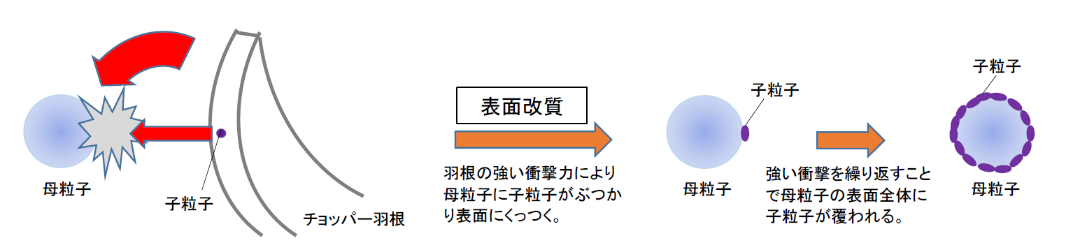 surface_modification