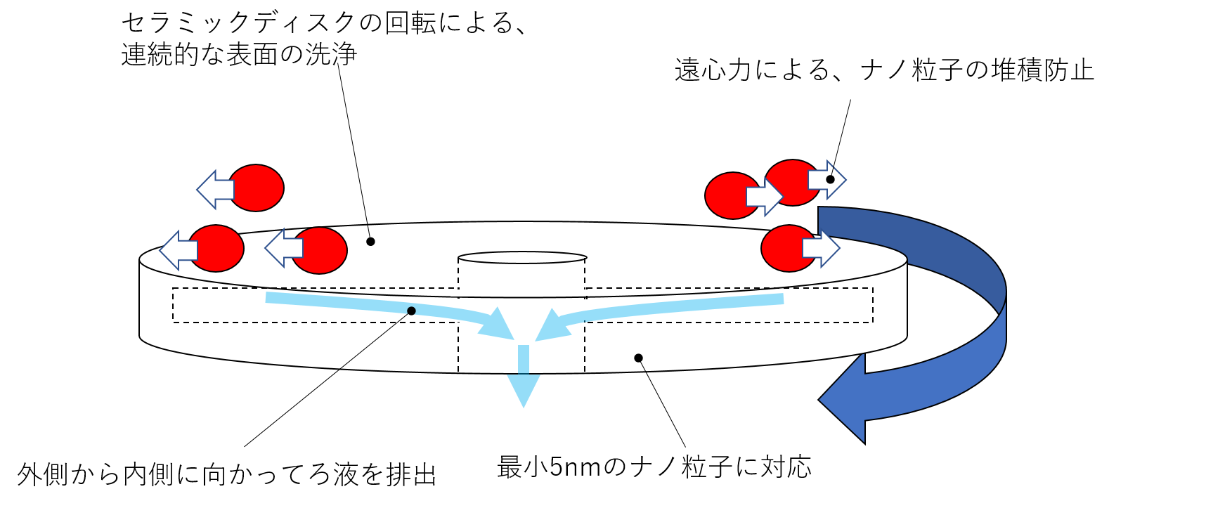 discmechanism