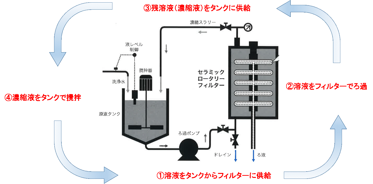 フロー図