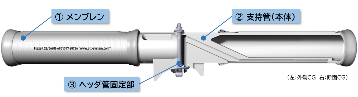 mechanism