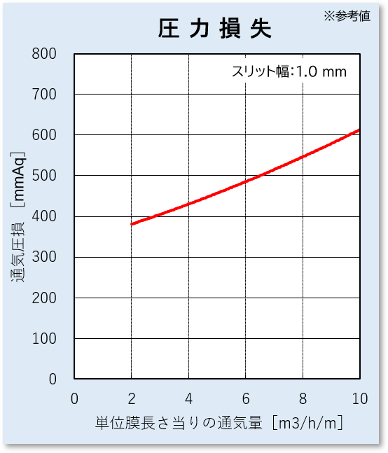 pressure_loss