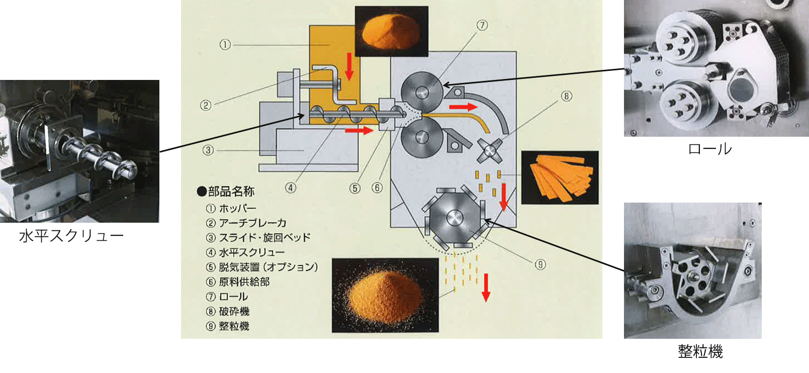 mechanism