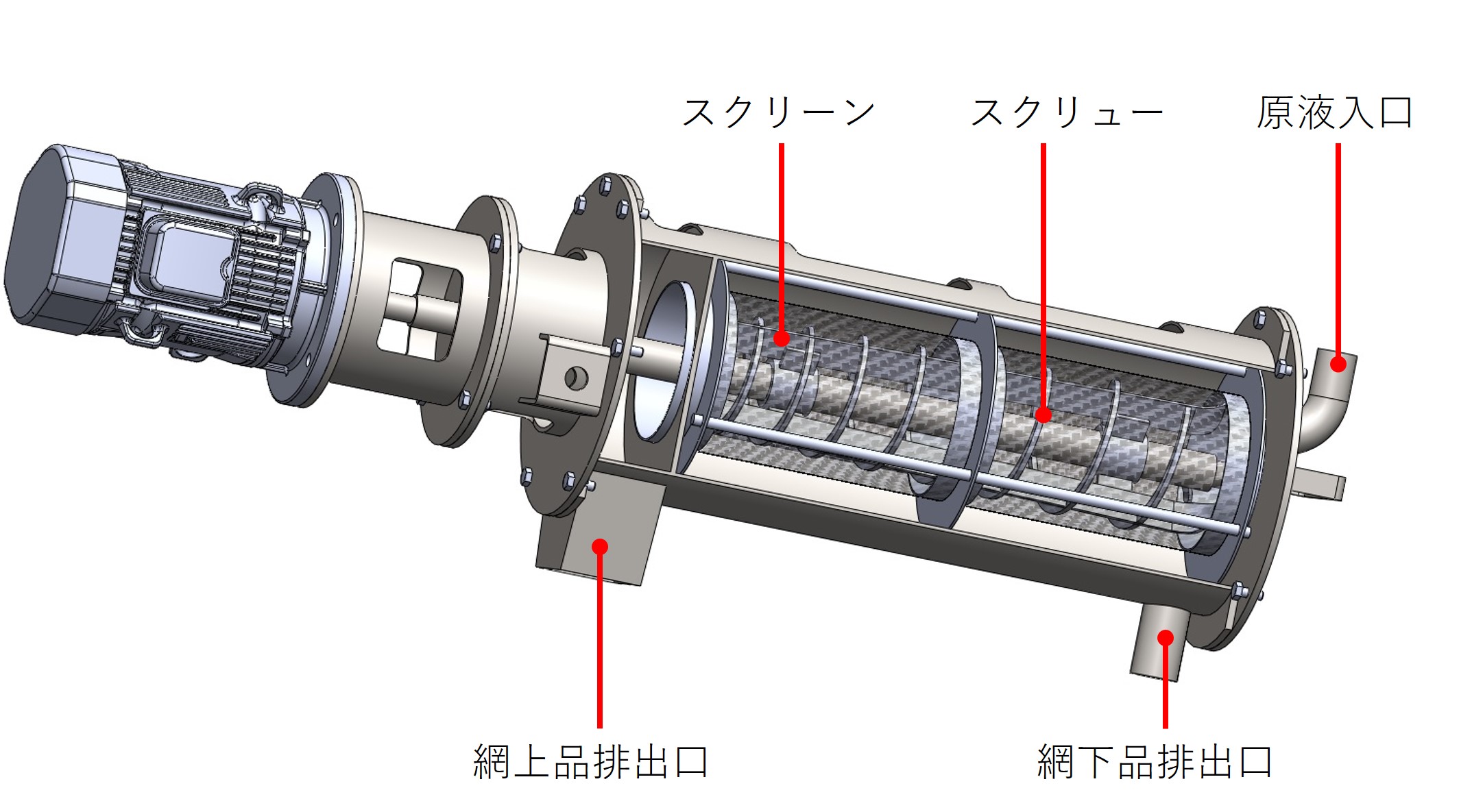 mechanism