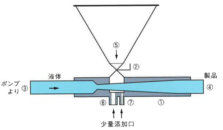 mechanism