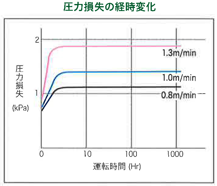 pressureloss