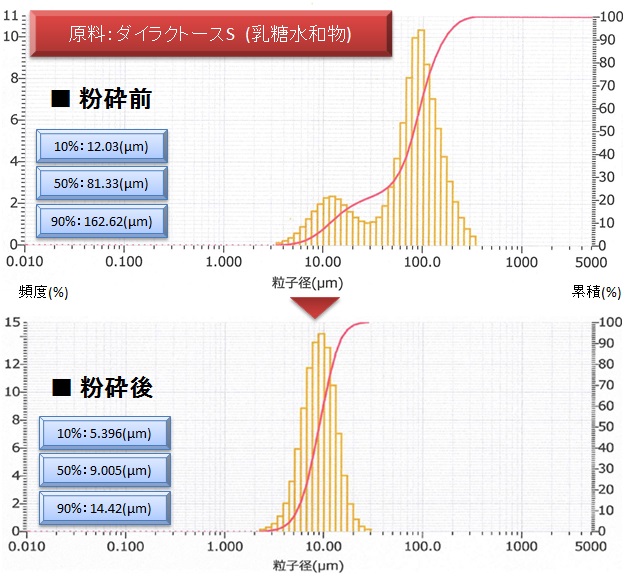 resultgraph